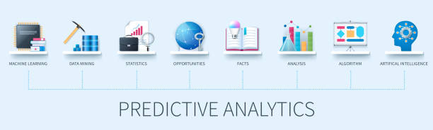 Predictive analytics banner with icons. Machine learning, data mining, statistics, opportunities, facts, analysis, algorithm, artificial intelligence icons. Business concept. Web vector infographics in 3d style