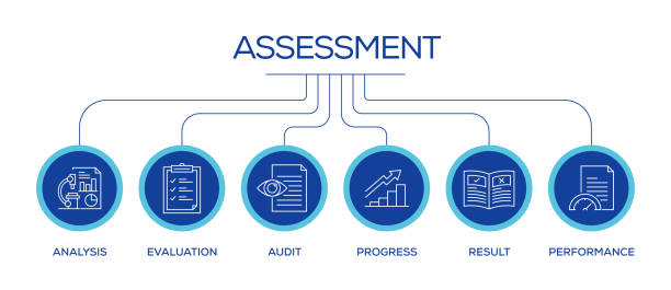 Assessment Related Line Icons. Outline Symbol Collection