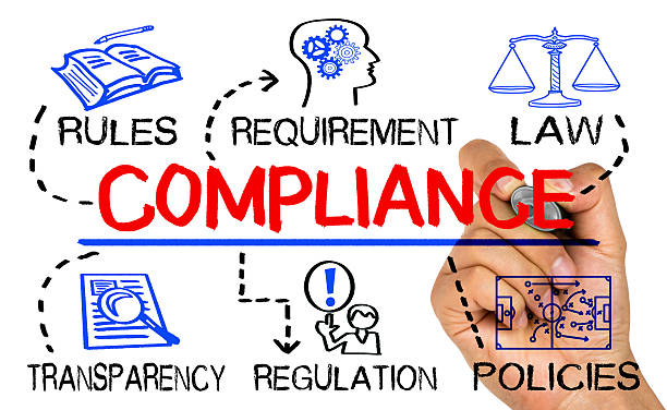compliance concept with business elements on whiteboard