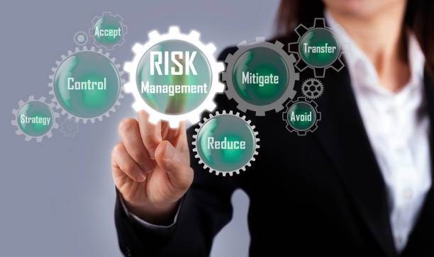 Risk Management Concept